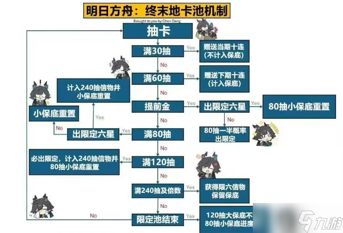 ���շ�����ĩ�س鿨���ٴα���-���ر��׻����Ƽ�