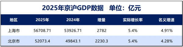 �й��ڶ���5���ڳ��е����ˣ��׾�������û�б�����Ƭ���� ��û��С��