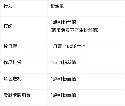 ��������ô��÷�˿ֵ���������˿ֵ��ȡ����