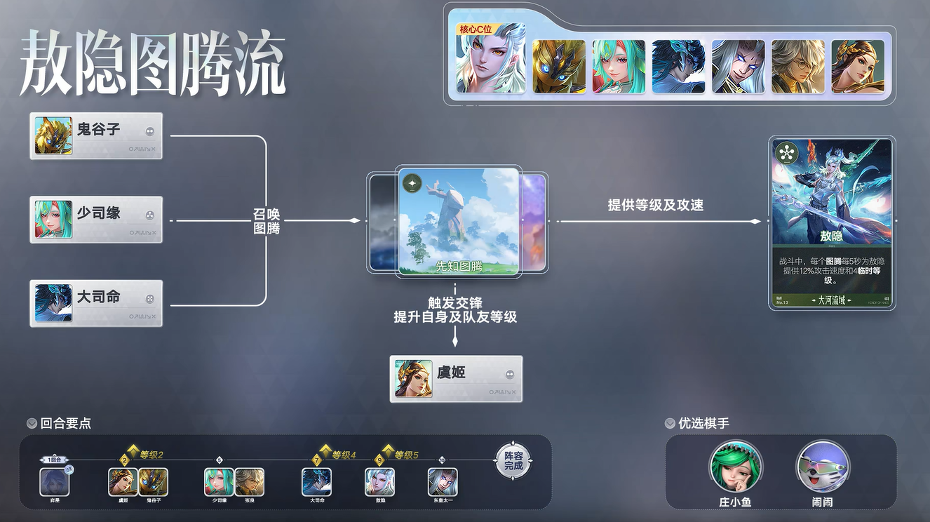 ������ҫ�����尽��ͼ�����淨�̳�