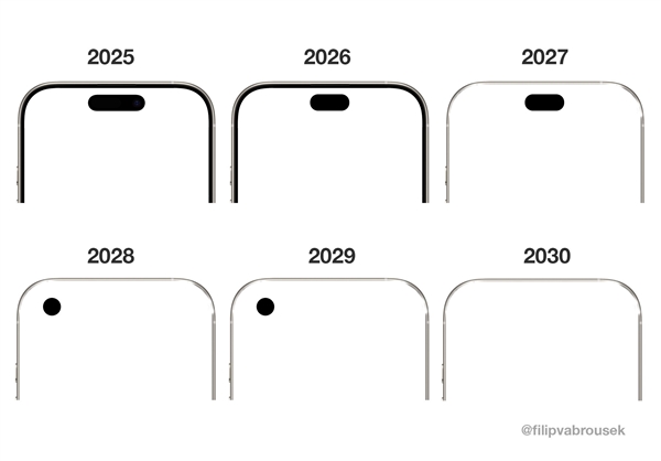 20����iPhone������ȫ�������鶯������