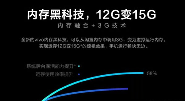 vivo�ֻ������ڴ��ں���ʲô��?vivo�ֻ������ڴ��ںϽ���