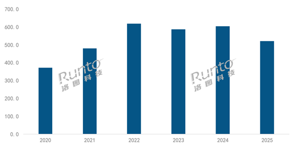 2025���й�����ͶӰ���г���ʷ������»� ��ҵϴ�Ƽ���