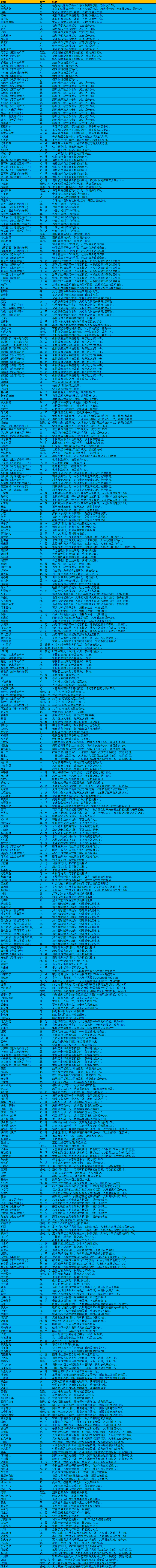 �����������ͼ����ȫ��ȫ��ɫ���ԡ��������ȡ��ʽ����