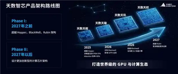 ����GPU�ذ����� ���곬Ӣΰ��Rubin�ܹ����й�Ժʿ��ͦ������о