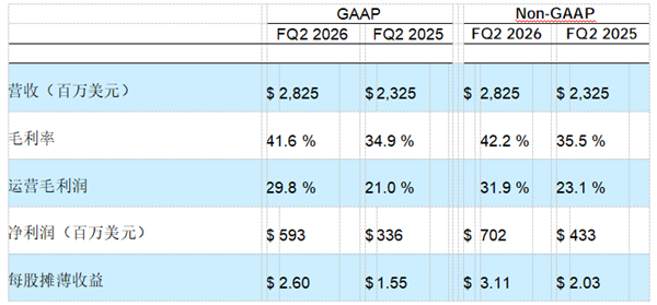 ϣ�ݿƼ�����2026����ڶ��Ƽ����񱨸�
