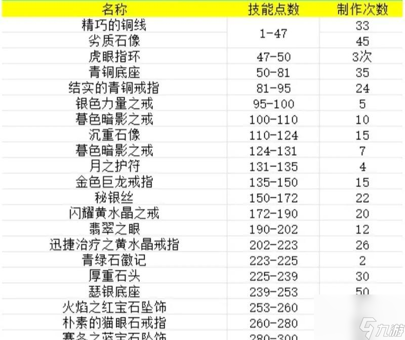 ��ħ������100���ٳ弶���ԡ� ��Ϸ�弶����