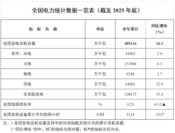 װ��38.9��ǧ��+�õ�����10���ڶȣ��й�������ͼ��¯