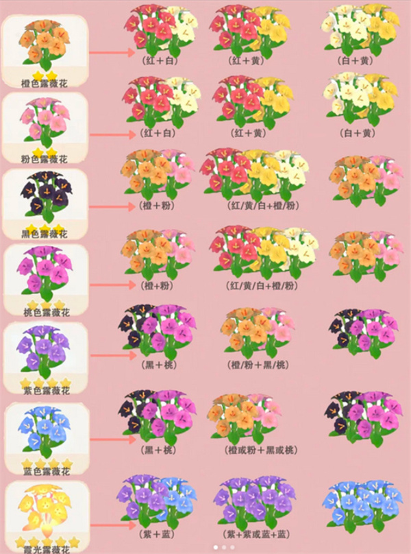 �Ķ�С������¶ޱ���ӽ���ô����  �Ķ�С������¶ޱ���ӽ���������