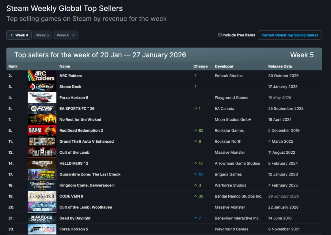 Steam��һ��������:�����޾��� ��ƽ��6�����Ƕ�