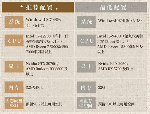 ����֮����Ϸ�ֻ�������Ҫ�����