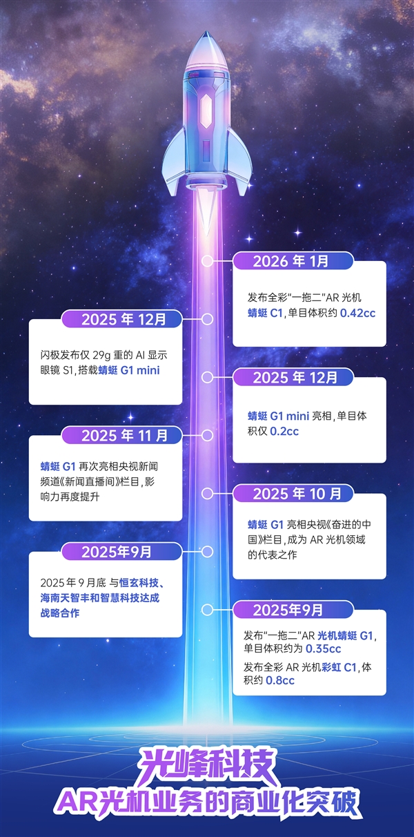 ȫ�ʻ����ƾֹؼ������Ƽ�����C1����AI�۾��������