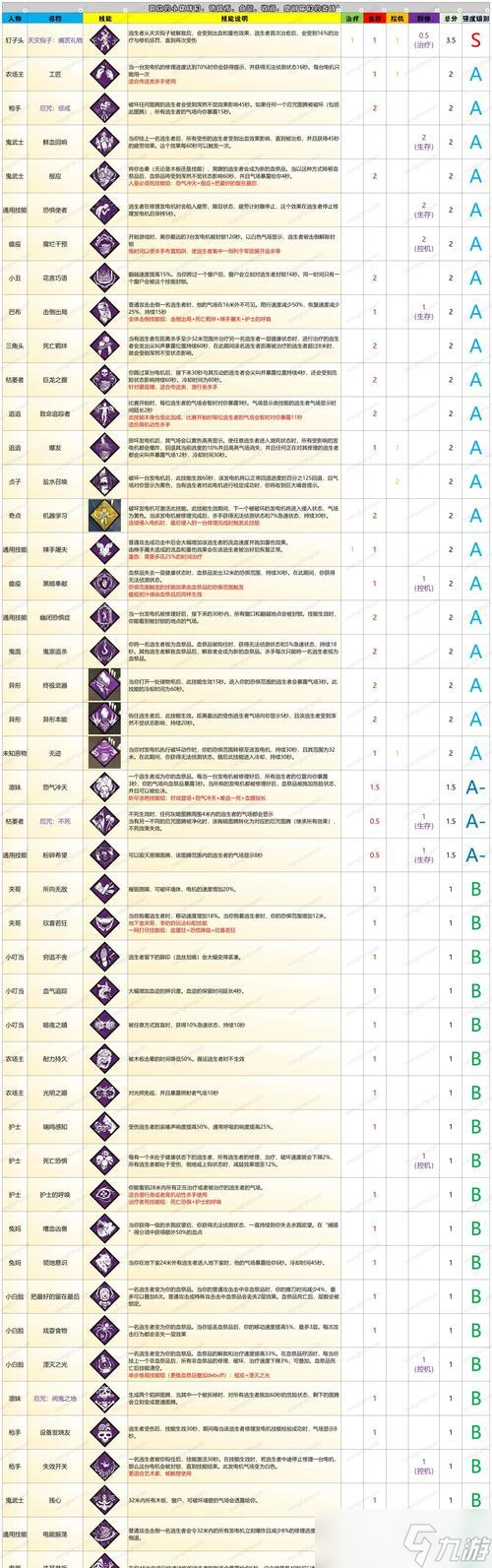 ������ɱ������ɫ���ܺͱ������½���