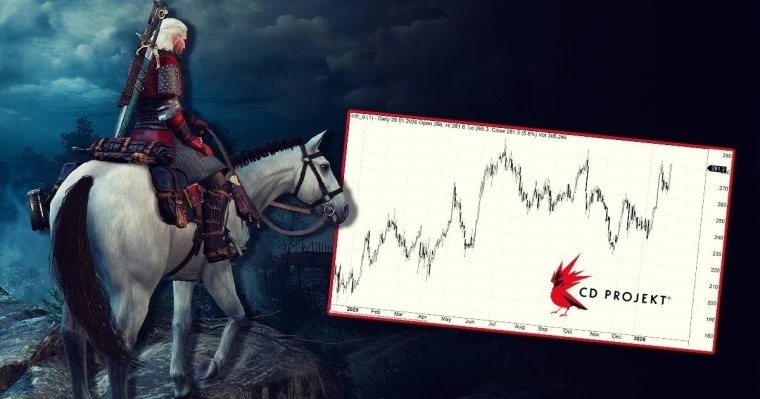 CDPR�ɼ۴��� ����ʦ��ơ���ʦ3��DLC 5�·���