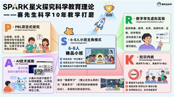 AIʱ�������ƾ֣���������ѧЯ��CBME����Ƴ����ٶ�����ɫAI��ϵͳ��������2.0