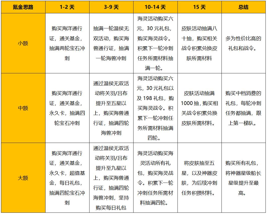 ������봽��ԡ���СǮ����£�ǰ��봽�˼·