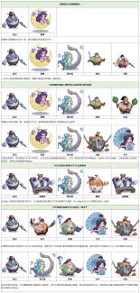 �ػ�֮���׼�������Խս������ô����