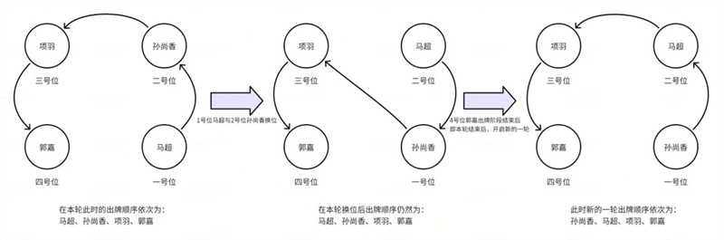 ������ɱ�������֪�������