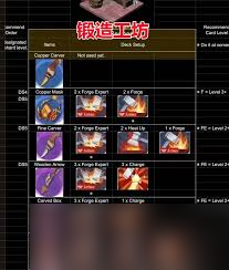 ����Զ��ħ����԰��Ҫʲô����