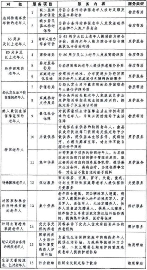 �������Ϸ����嵥����Щ���˿���Ǯ