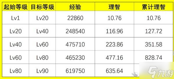 �����շ�����ĩ�ء���Ա�������������Ľ���