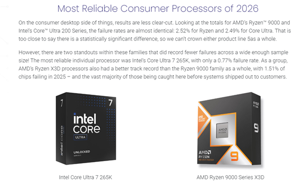 �ļ�Ӳ����ɿ���Intel AMD CPU��ƽ�֡�NVIDIA�����Կ�����