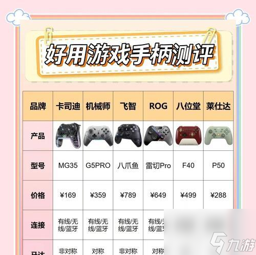 ��Խ���߶����ֱ����÷��� �ֱ�������ʲô����