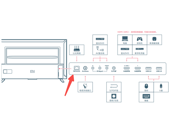 С�׵������߽ӿ�λ�������С�׵������߽ӿ�λ�ý���