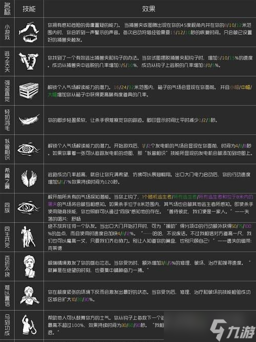 ̽����������˵ ������Ϸ�����Եİ���