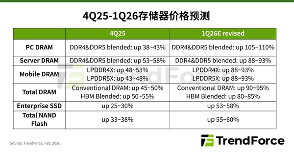 һ����PC�ڴ�Ҫ�����ǣ��Ƿ�����ʷ�¸�