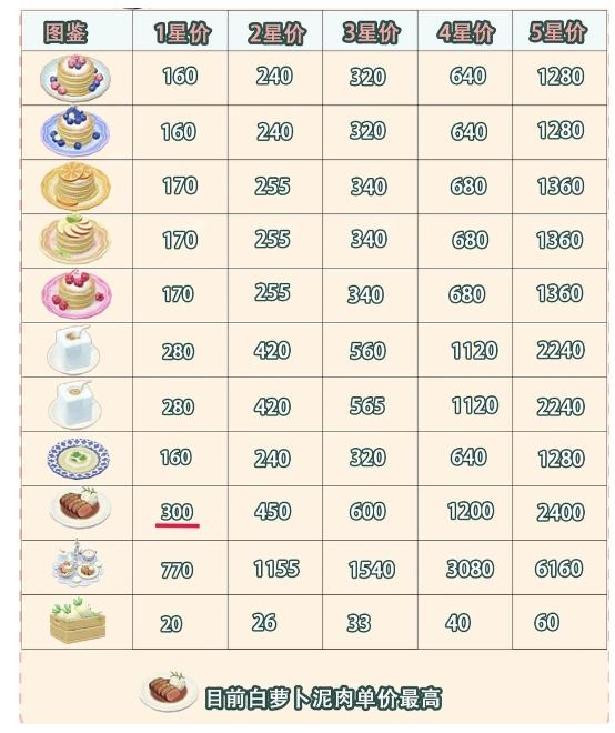 �Ķ�С���ѩ����������ʳʳ�״����ۼ۱�