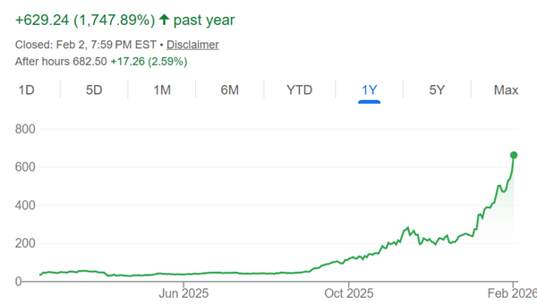 ��һAI������� һ�������17���� ������Ԥ�����ϻ�����50%