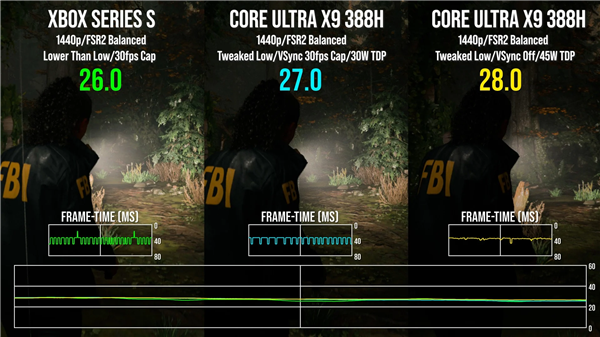 Intel����B390���ԡ�����ɱ��2��ʵ�⣺��Xbox Series S�����൱