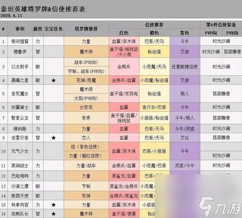 ������֮����������ǿ�Ƚ��� ����ϷΪ��