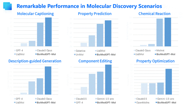 ����ָ��SOTA���廪AIR����ˮľ���Ӵ��컯ѧ���Ӵ�ģ�� ����ǧ��
