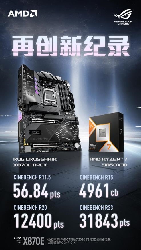��˶ROG X870E APEX������9850X3D��4�Ƶ��¼