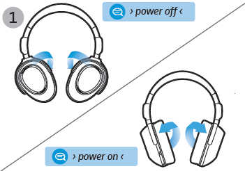 ɭ������PXC550������ʼ���ķ�������