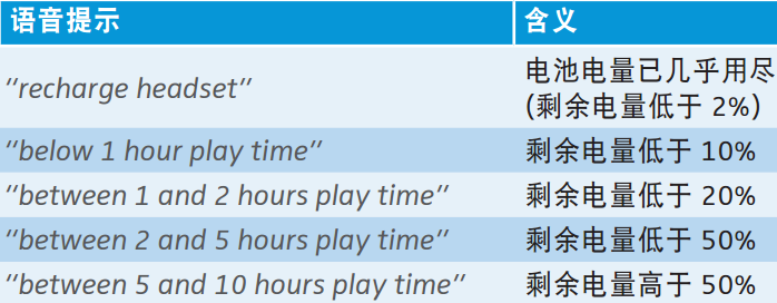 ��ɭ������Momentum���������в鿴�����ľ��巽��