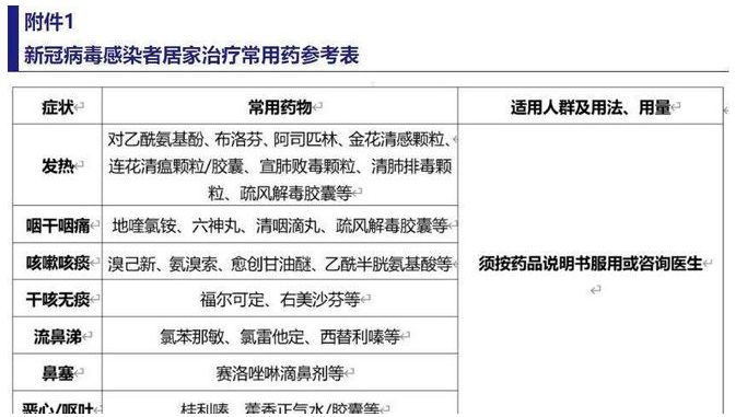 �¹ڷſ��󳣱�ҩ������Щ