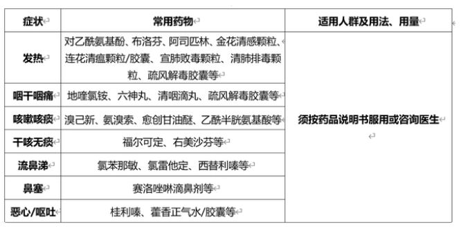 ��������ί�Ƽ��¹�����ҩƷĿ¼����