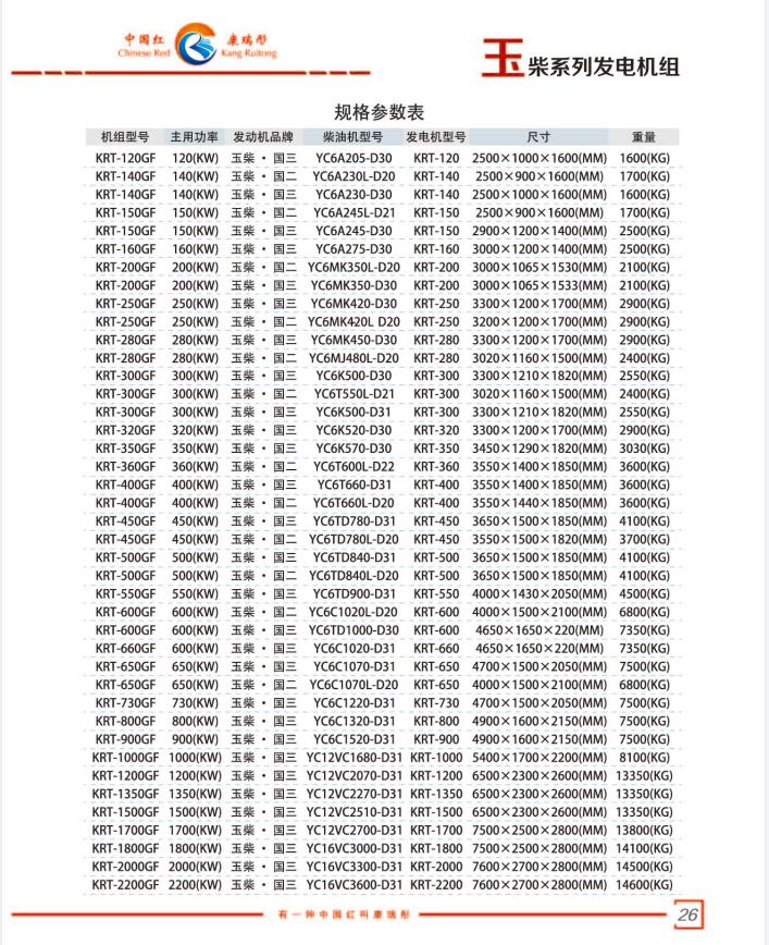 ������񷢵���鳧�Ҽ۸���ѯ�����������ͷ�������ͺ�