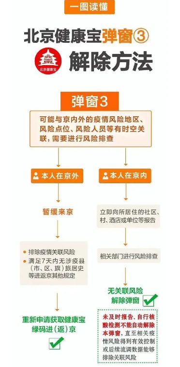 ����3��������ż�������ô��