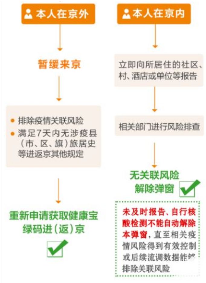 ����3��������ܽ���