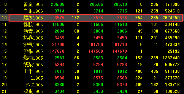 ���״�ʦ��ε���ָ�ꣿ���״�ʦ����ָ��Ĳ����̳�