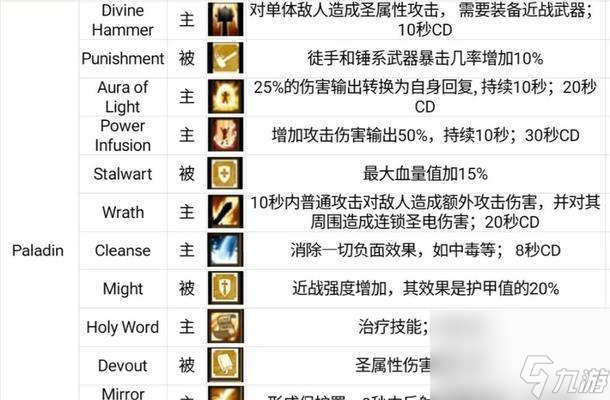 ����ѧ԰2 ̽����Ϸ�����߼��ܵ����������ò���