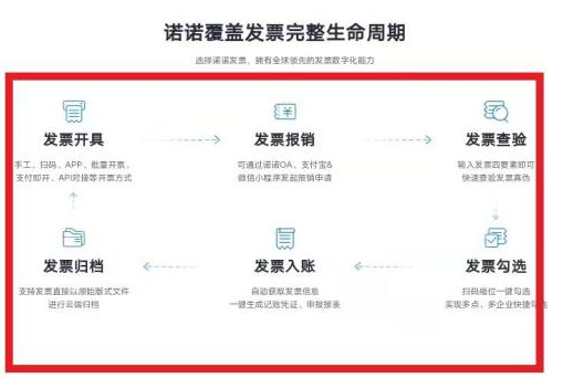 ŵŵ��Ʊ�����ȡ���ӷ�Ʊ��ŵŵ��Ʊ��ȡ���ӷ�Ʊ�ķ���