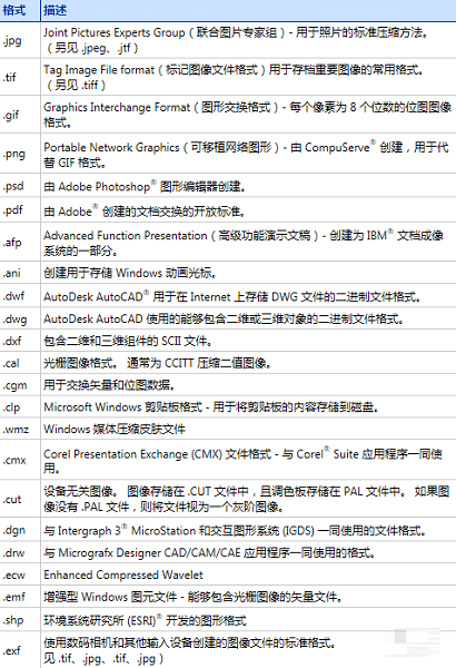 BarTender֧�ֵ�ͼƬ��ʽ����Щ��BarTender֧��ͼƬ��ʽ����ϸ����