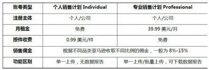 ������ѷ�Ͽ�����Ҫ���ٷ���