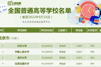 ȫ��3013����У������ȫ����