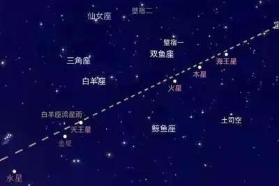 ʲô���������飿����������������һ��